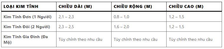 Kích thước xây kim tĩnh đúng cách
